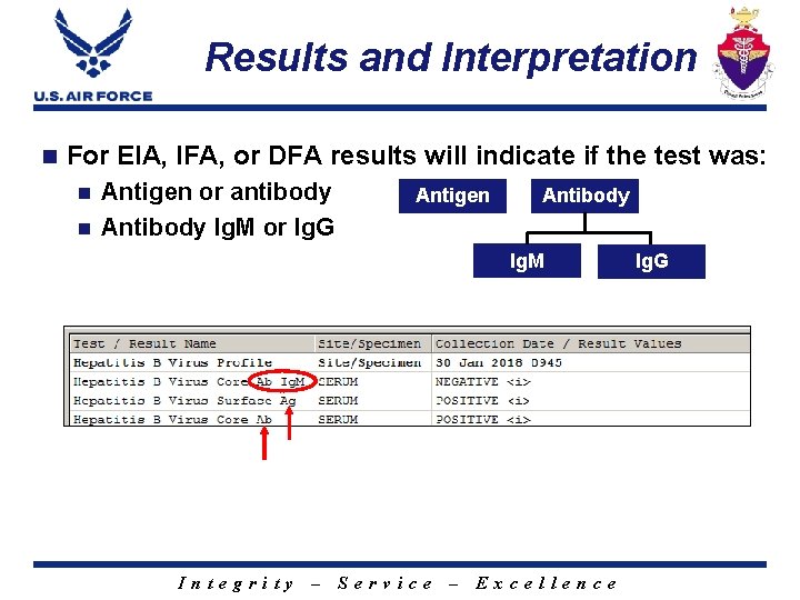 Results and Interpretation n For EIA, IFA, or DFA results will indicate if the