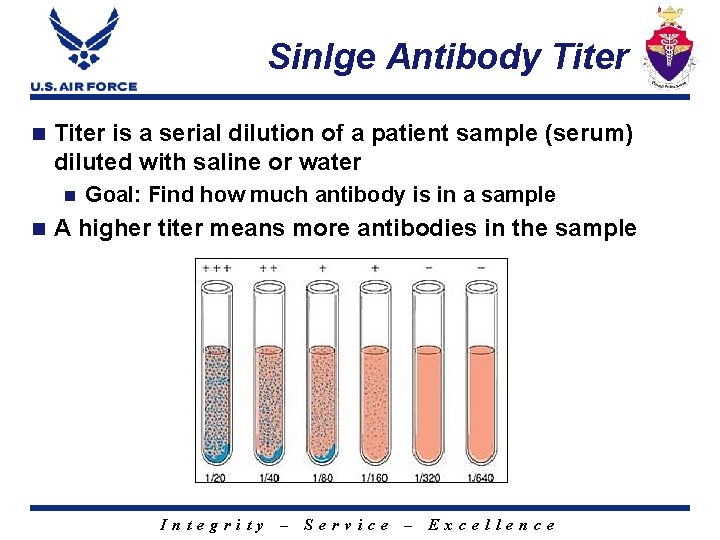 Sinlge Antibody Titer n Titer is a serial dilution of a patient sample (serum)