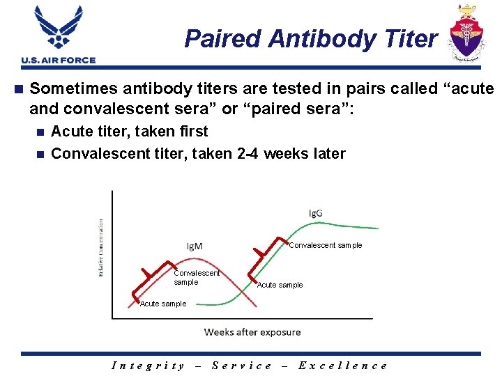 Paired Antibody Titer n Sometimes antibody titers are tested in pairs called “acute and