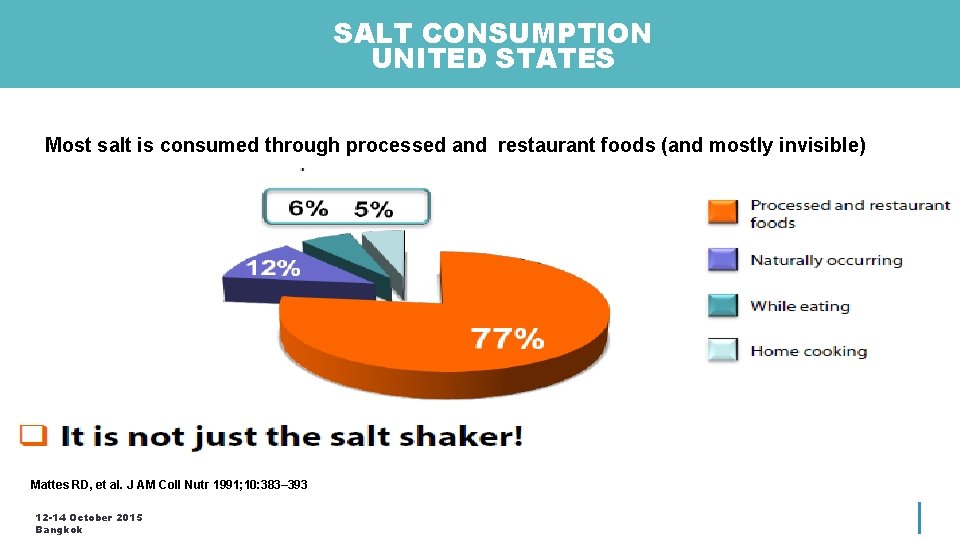 SALT CONSUMPTION UNITED STATES Most salt is consumed through processed and restaurant foods (and