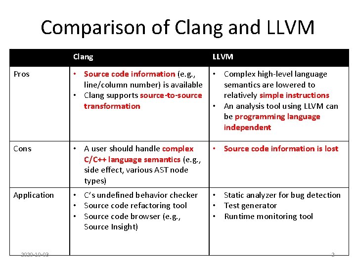 Comparison of Clang and LLVM Clang LLVM Pros • Source code information (e. g. Comparison of Clang and LLVM Clang LLVM Pros • Source code information (e. g.