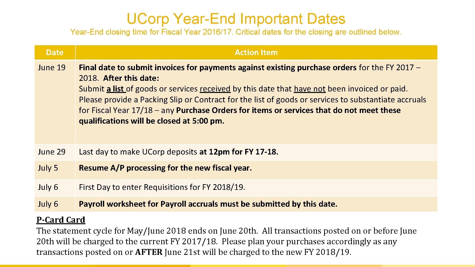 UCorp Year-End Important Dates Year-End closing time for Fiscal Year 2016/17. Critical dates for