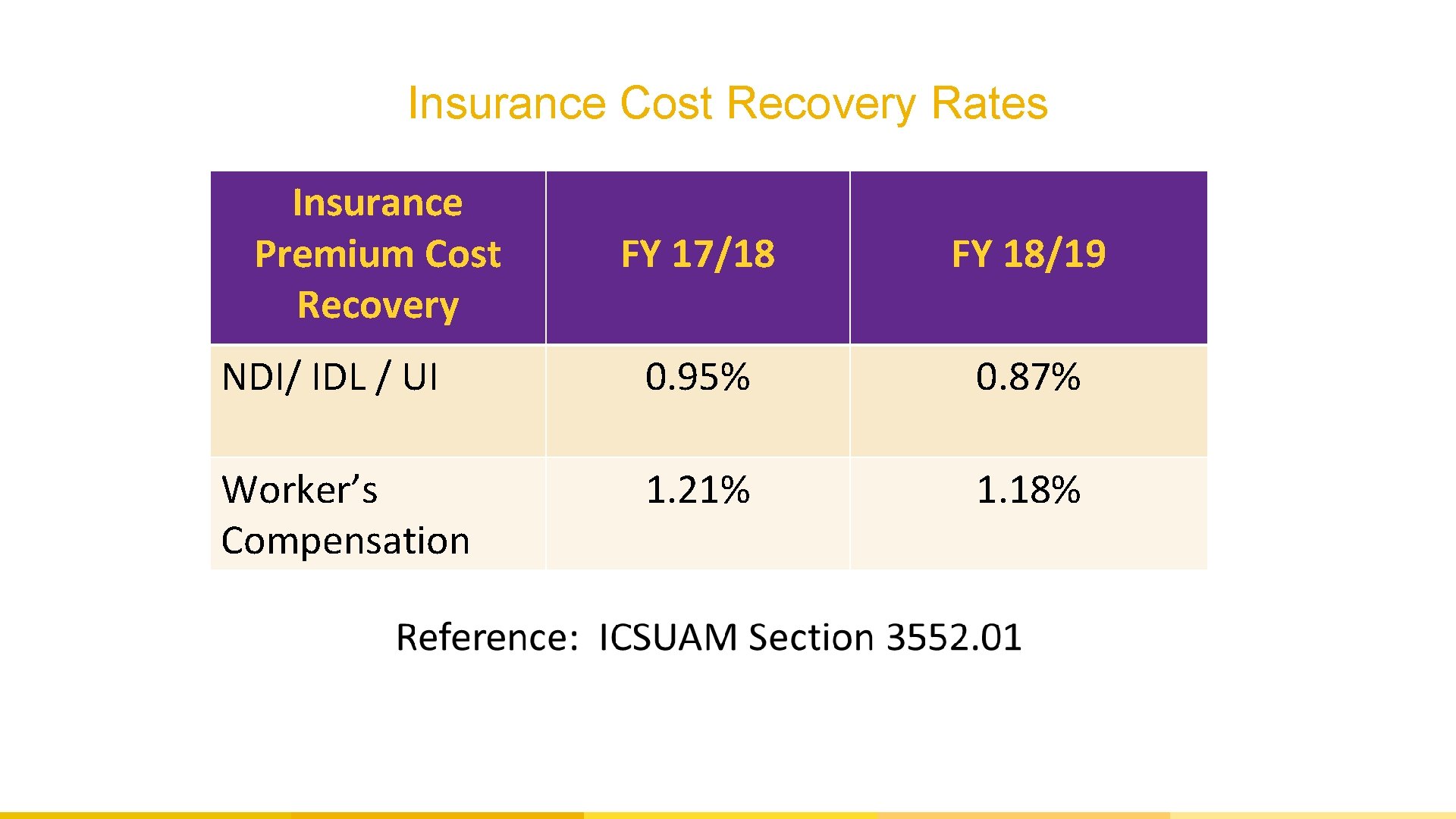 Insurance Cost Recovery Rates Insurance Premium Cost Recovery FY 17/18 FY 18/19 NDI/ IDL