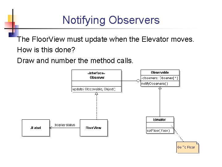 Notifying Observers The Floor. View must update when the Elevator moves. How is this