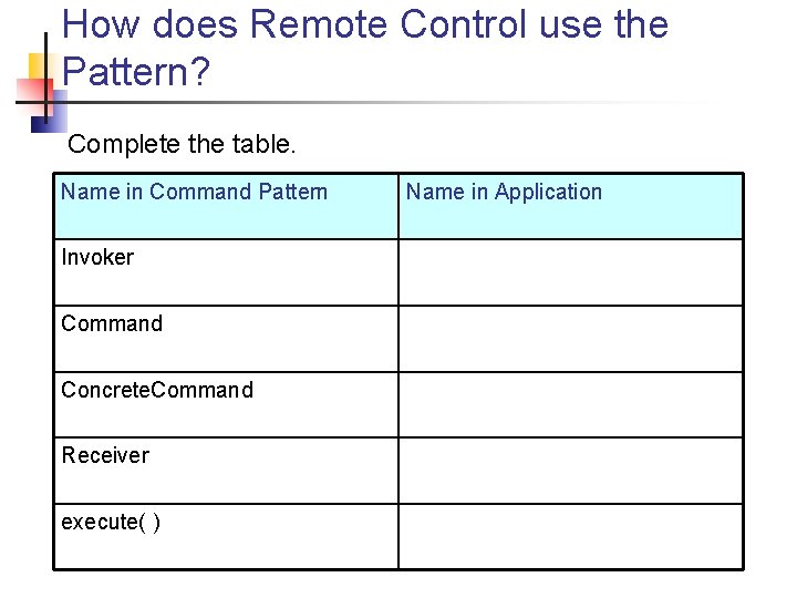 How does Remote Control use the Pattern? Complete the table. Name in Command Pattern