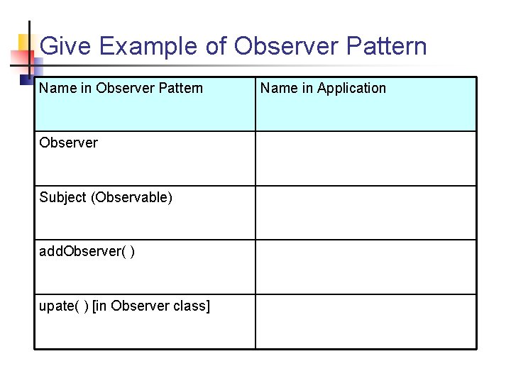 Give Example of Observer Pattern Name in Observer Pattern Observer Subject (Observable) add. Observer(