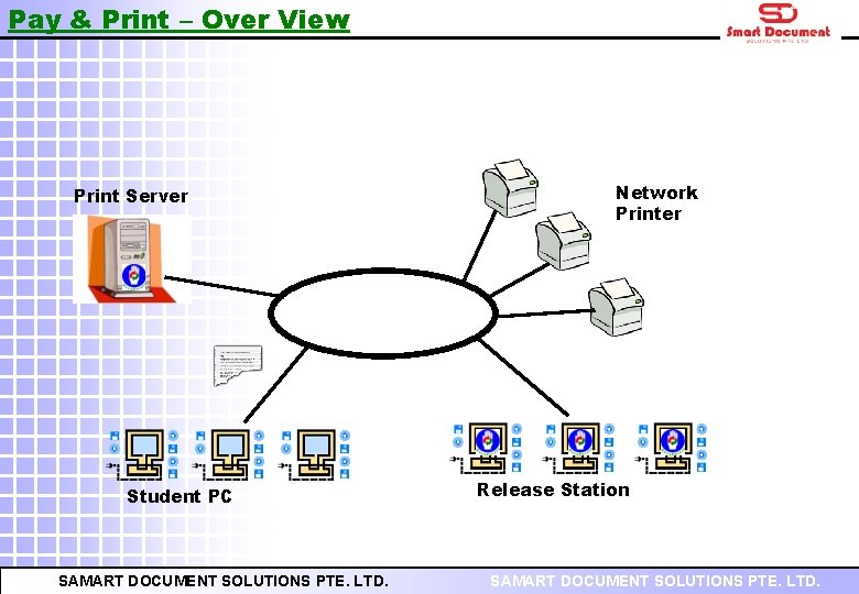 Pay & Print – Over View Print Server Student PC SAMART DOCUMENT SOLUTIONS PTE.