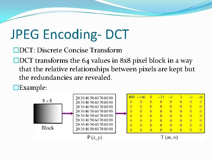 JPEG Encoding- DCT �DCT: Discrete Concise Transform �DCT transforms the 64 values in 8