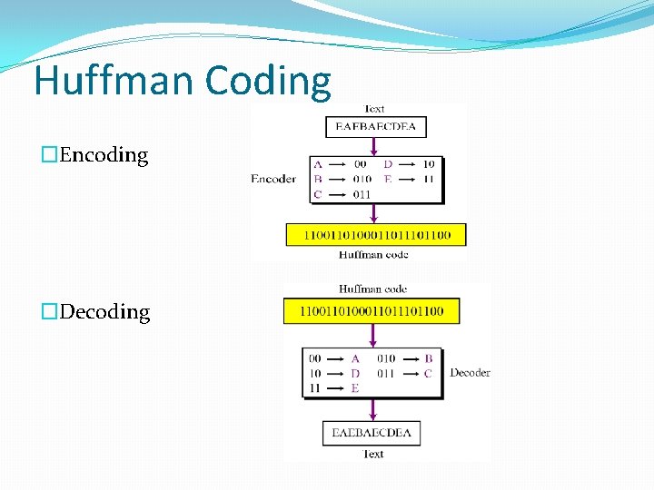 Huffman Coding �Encoding �Decoding 