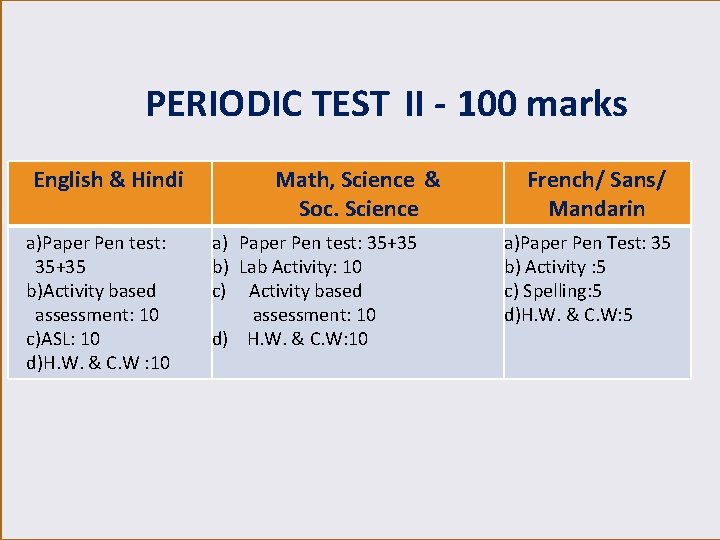 PERIODIC TEST II - 100 marks English & Hindi a)Paper Pen test: 35+35 b)Activity