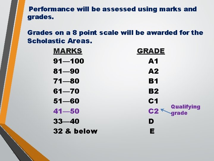 Performance will be assessed using marks and grades. Grades on a 8 point scale