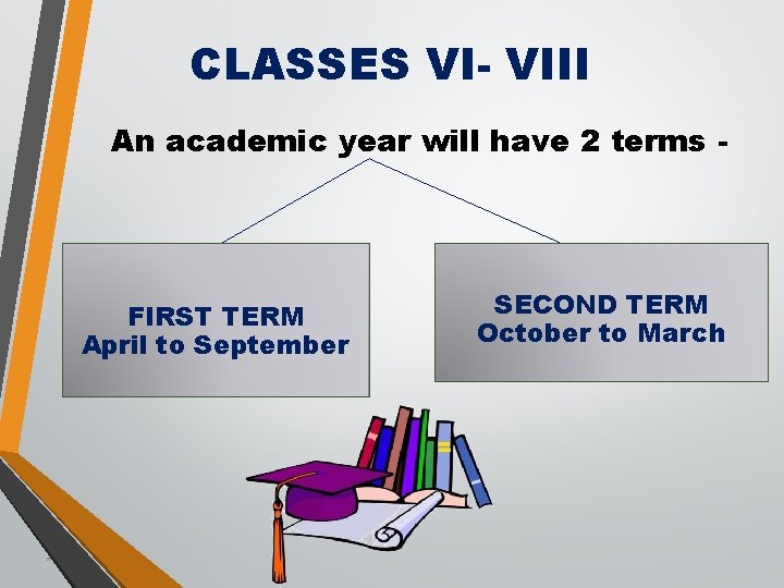 CLASSES VI- VIII An academic year will have 2 terms - FIRST TERM April