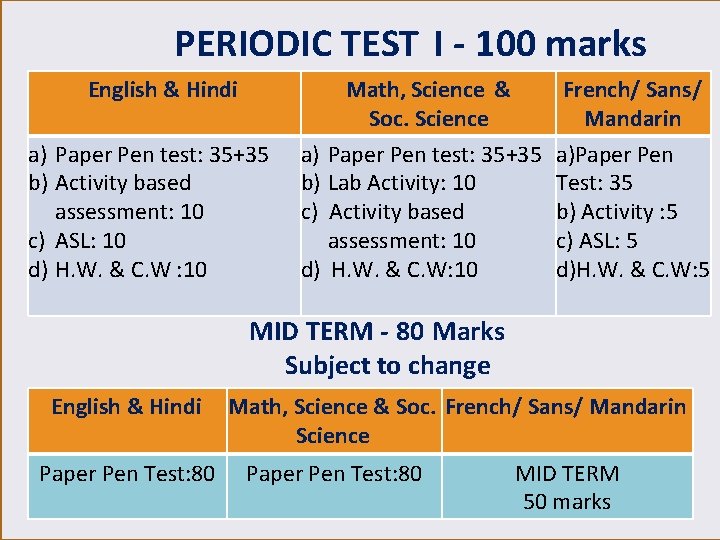 PERIODIC TEST I - 100 marks English & Hindi a) Paper Pen test: 35+35