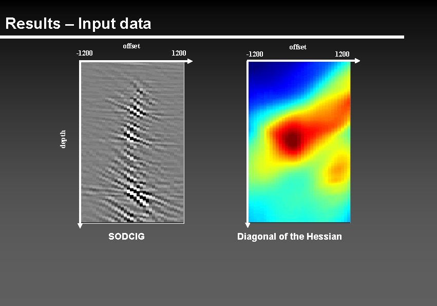 Results – Input data 1200 -1200 offset 1200 depth -1200 offset SODCIG Diagonal of