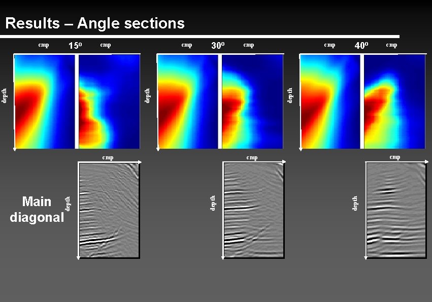 Results – Angle sections 30 o depth 40 o cmp cmp depth cmp Main