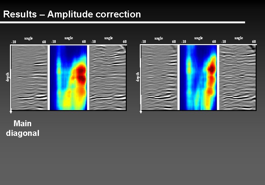 Results – Amplitude correction Main diagonal 60 -10 angle 60 -10 depth angle depth