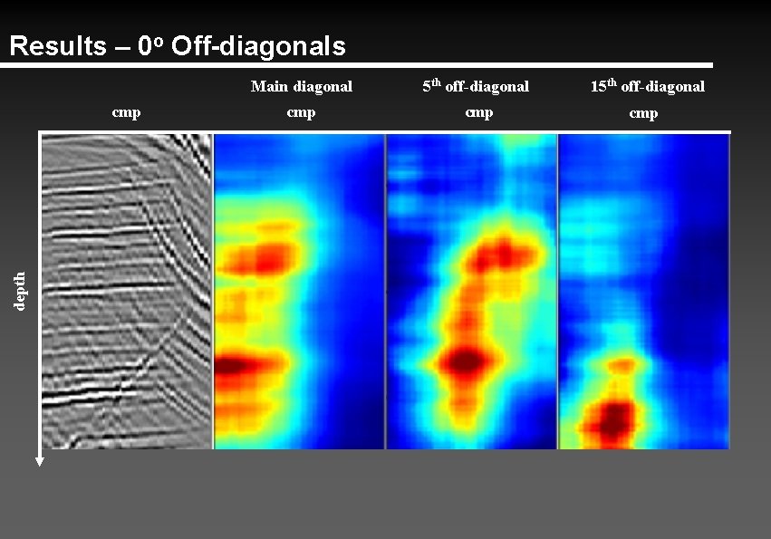 Results – 0 o Off-diagonals depth cmp Main diagonal 5 th off-diagonal 15 th
