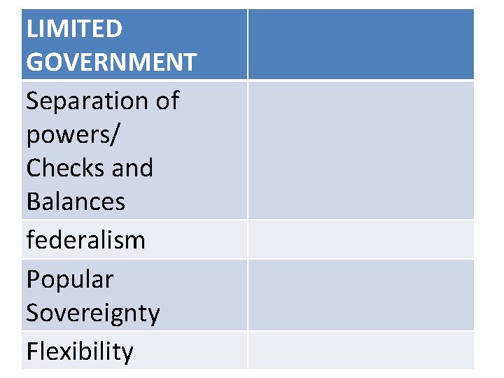 LIMITED GOVERNMENT Separation of powers/ Checks and Balances federalism Popular Sovereignty Flexibility 