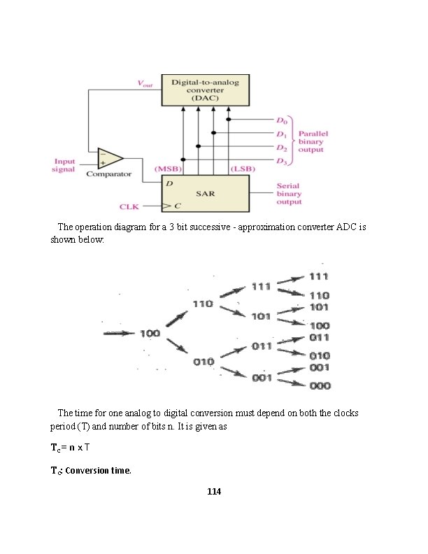 The operation diagram for a 3 bit successive - approximation converter ADC is shown
