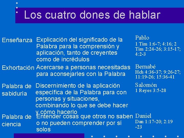 Los cuatro dones de hablar Enseñanza Explicación del significado de la Palabra para la