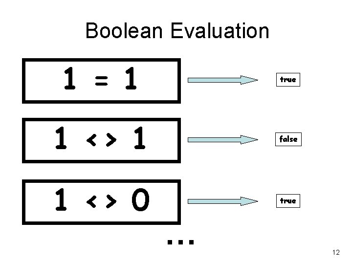 Boolean Evaluation 1 = 1 true 1 <> 1 false 1 <> 0 true