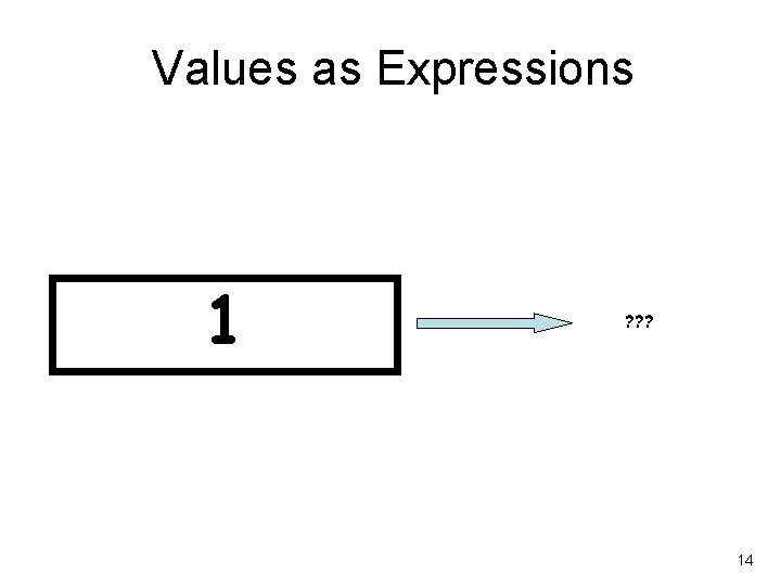 Values as Expressions 1 ? ? ? 14 