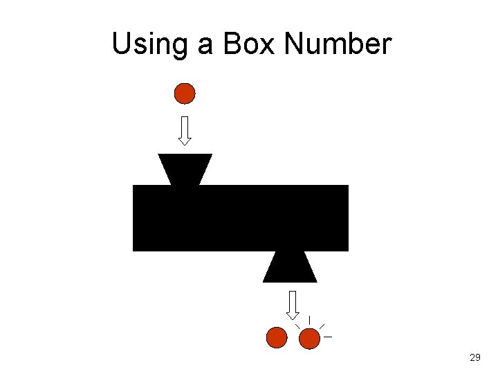 Using a Box Number 29 