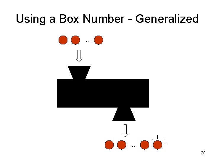 Using a Box Number - Generalized … … 30 