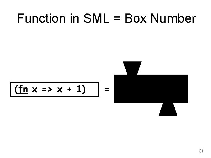 Function in SML = Box Number (fn x => x + 1) n =