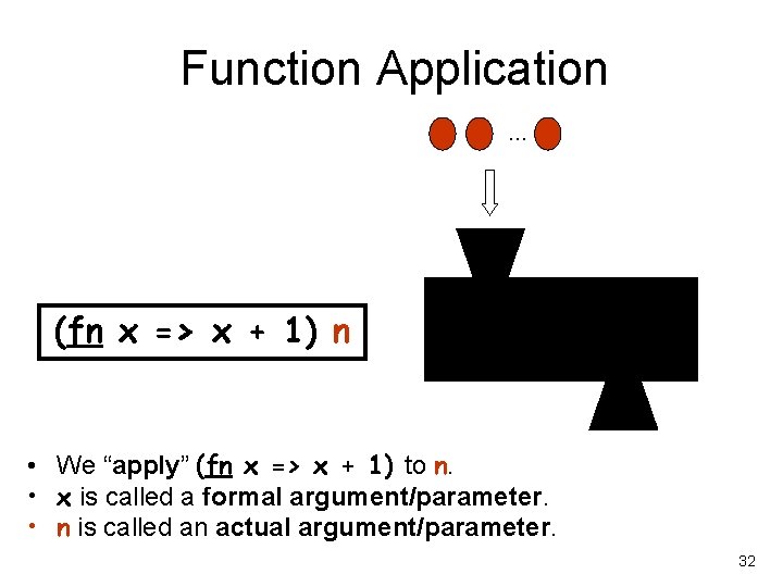 Function Application … (fn x => x + 1) n • We “apply” (fn