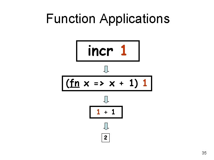 Function Applications incr 1 (fn x => x + 1) 1 1 + 1