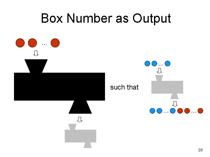 Box Number as Output … … such that … … 39 