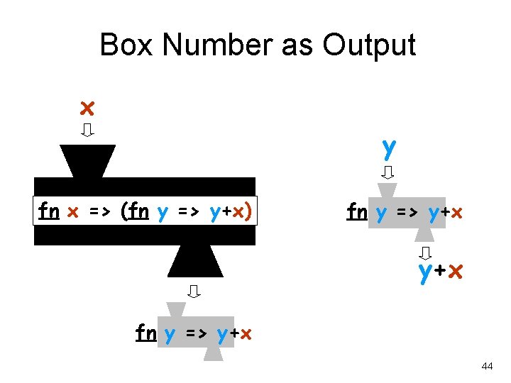 Box Number as Output x y fn x => (fn y => y+x) fn