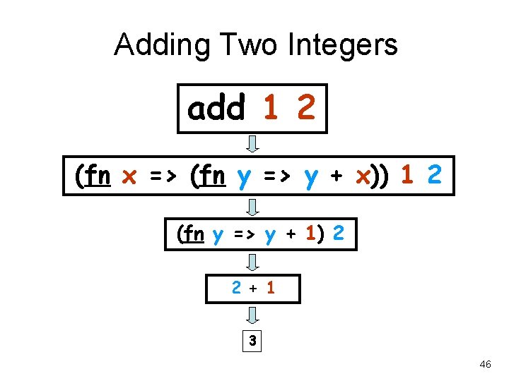 Adding Two Integers add 1 2 (fn x => (fn y => y +