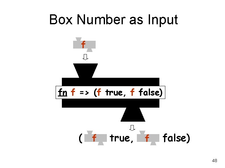 Box Number as Input f fn f => (f true, f false) ( f