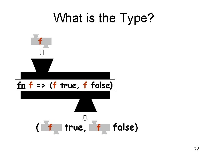 What is the Type? f fn f => (f true, f false) ( f