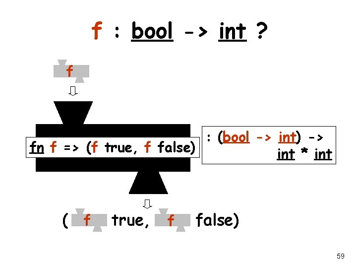 f : bool -> int ? f : (bool -> int) -> fn f