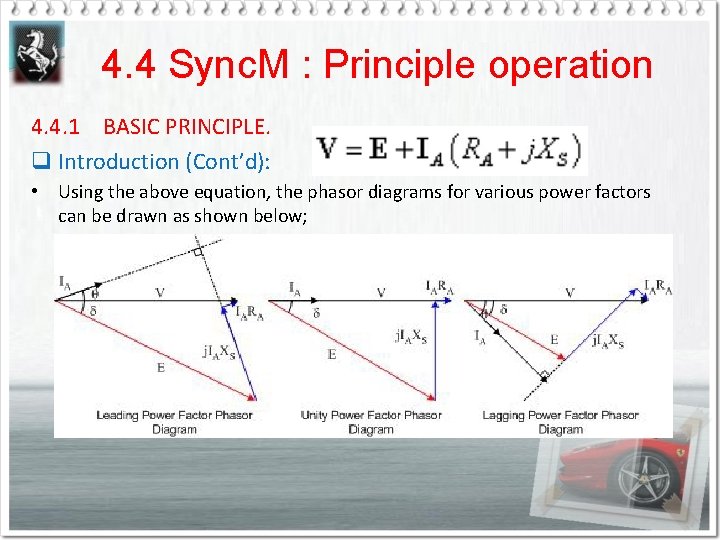 4. 4 Sync. M : Principle operation 4. 4. 1 BASIC PRINCIPLE. q Introduction