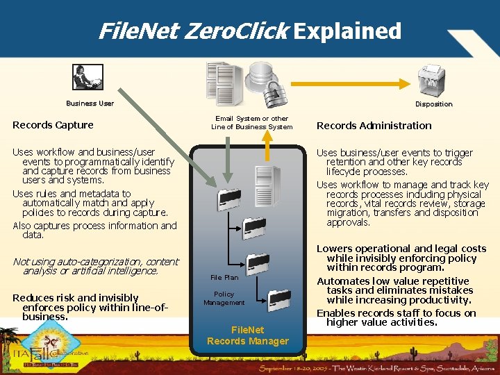 File. Net Zero. Click Explained Business User Records Capture Disposition Email System or other