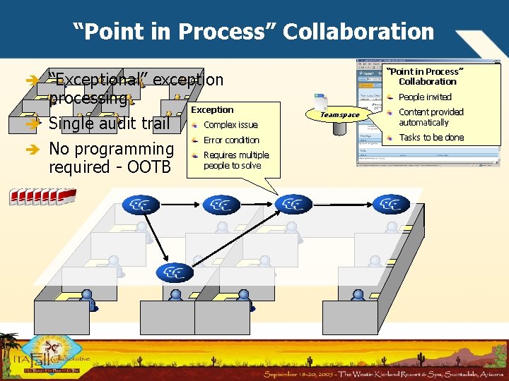 “Point in Process” Collaboration “Exceptional” exception processing Single audit trail No programming required -