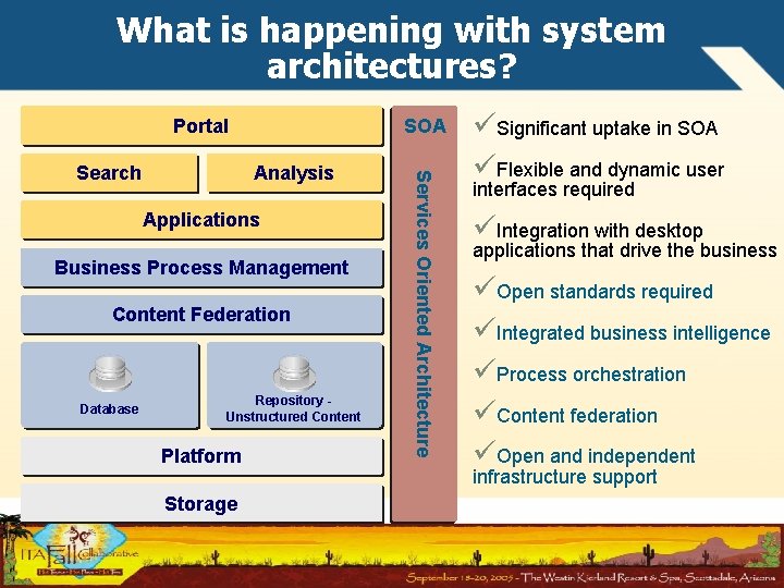 What is happening with system architectures? Portal Analysis Applications Business Process Management Content Federation