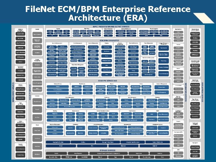 File. Net ECM/BPM Enterprise Reference Architecture (ERA) 