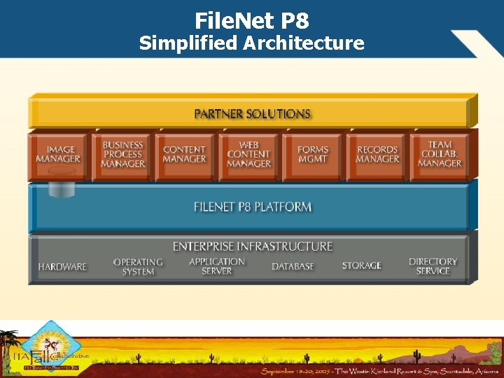 File. Net P 8 Simplified Architecture 