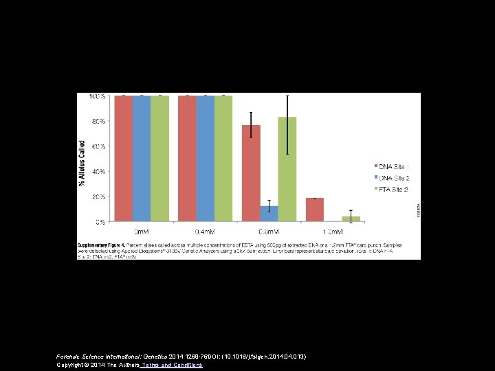 Forensic Science International: Genetics 2014 1269 -76 DOI: (10. 1016/j. fsigen. 2014. 013) Copyright