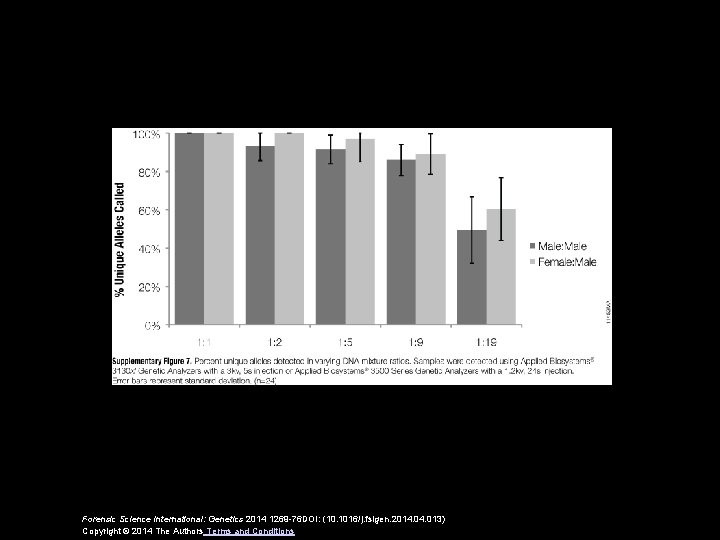 Forensic Science International: Genetics 2014 1269 -76 DOI: (10. 1016/j. fsigen. 2014. 013) Copyright