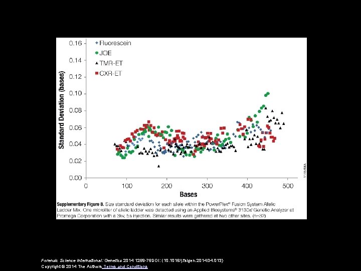 Forensic Science International: Genetics 2014 1269 -76 DOI: (10. 1016/j. fsigen. 2014. 013) Copyright