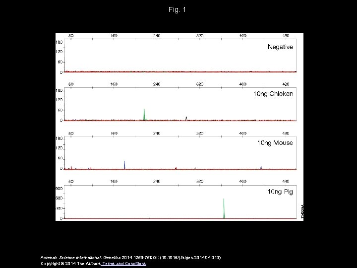 Fig. 1 Forensic Science International: Genetics 2014 1269 -76 DOI: (10. 1016/j. fsigen. 2014.