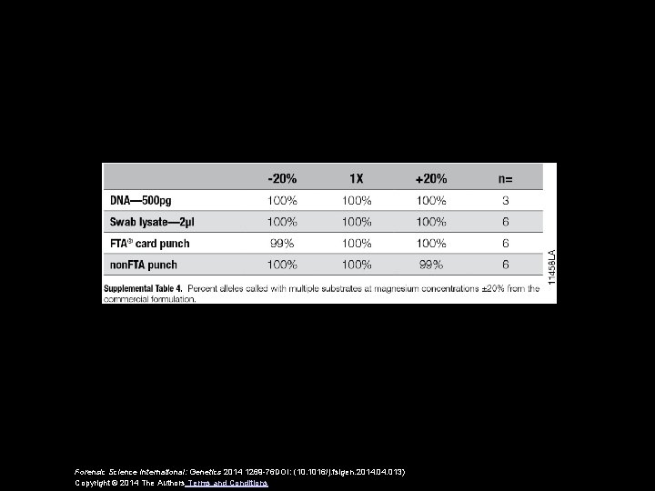 Forensic Science International: Genetics 2014 1269 -76 DOI: (10. 1016/j. fsigen. 2014. 013) Copyright