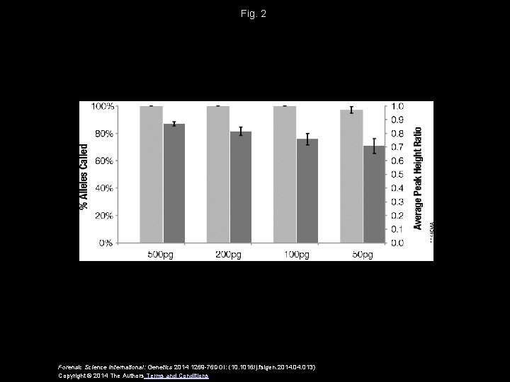 Fig. 2 Forensic Science International: Genetics 2014 1269 -76 DOI: (10. 1016/j. fsigen. 2014.