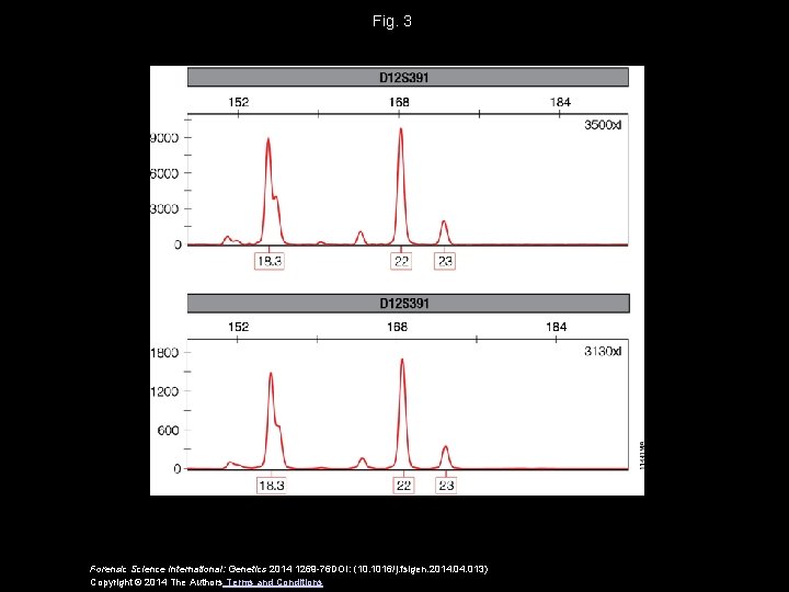 Fig. 3 Forensic Science International: Genetics 2014 1269 -76 DOI: (10. 1016/j. fsigen. 2014.